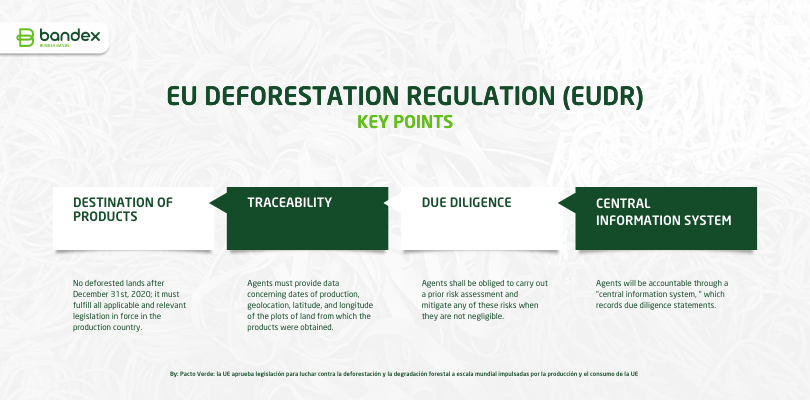 Main provisions included in the EUDR regulatio