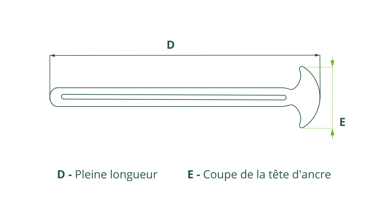 Comment mesurer l'élastique